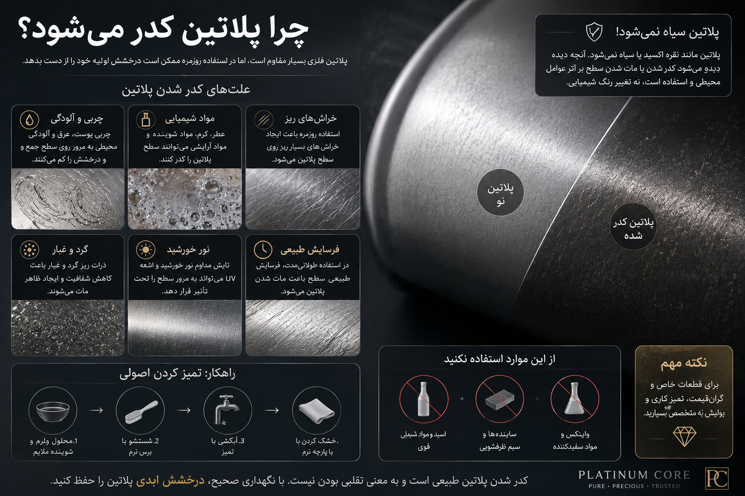 تشخیص پلاتین