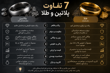 7 تفاوت پلاتین و طلا
