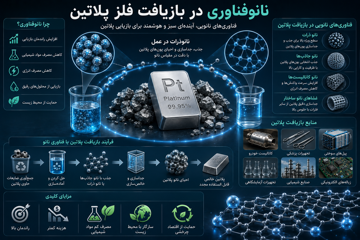 نانوفناوری در بازیافت فلز پلاتین