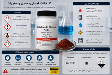 کلرید پالادیوم | PdCl₂ | خواص، سنتز، کاربردهای کاتالیزوری و بازار جهانی