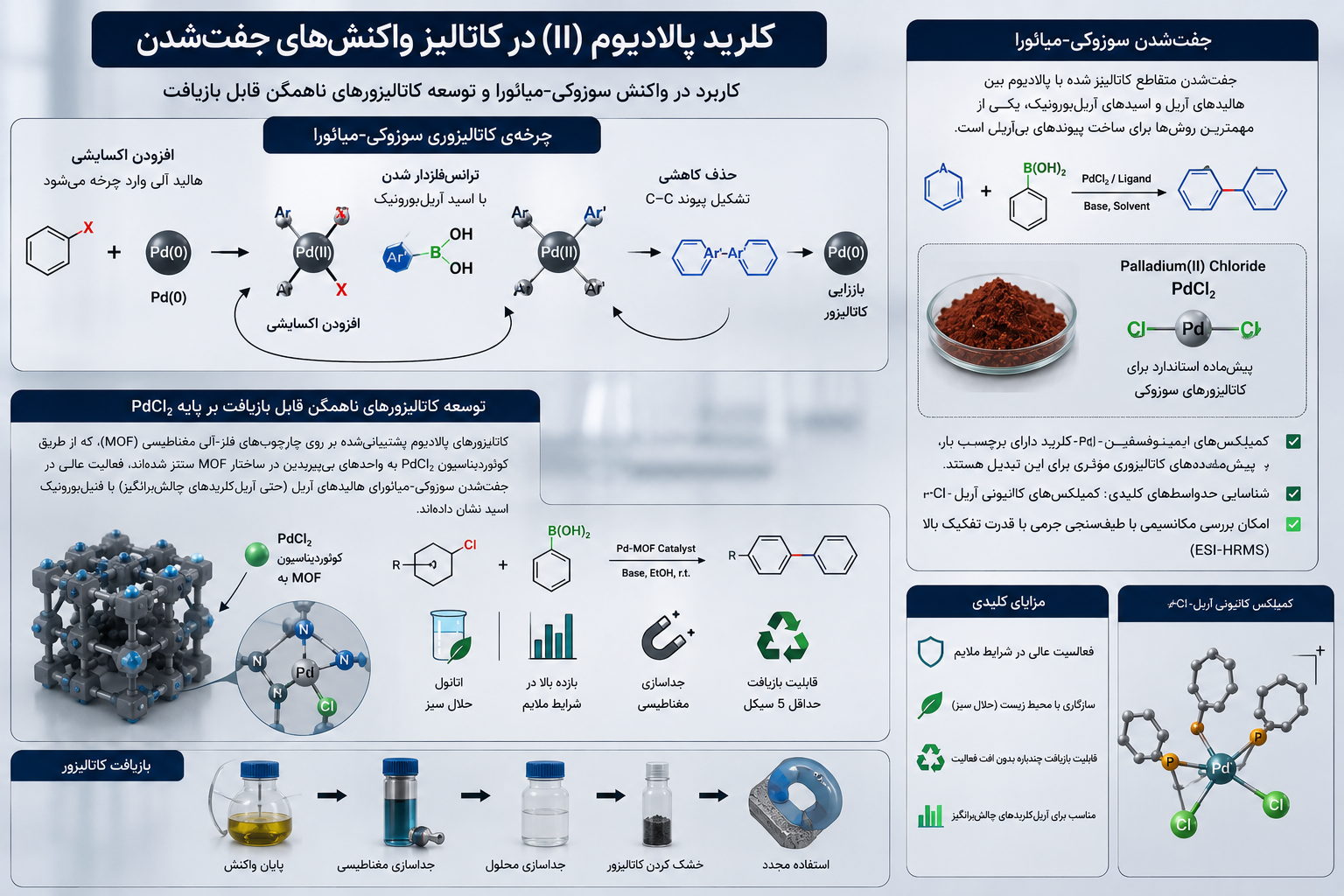 جفت&zwnj;شدن سوزوکی-میائورا: جفت&zwnj;شدن متقاطع کاتالیز شده با پالادیوم بین هالیدهای آریل و اسیدهای آریل&zwnj;بورونیک